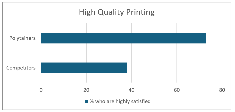 High Quality Printing